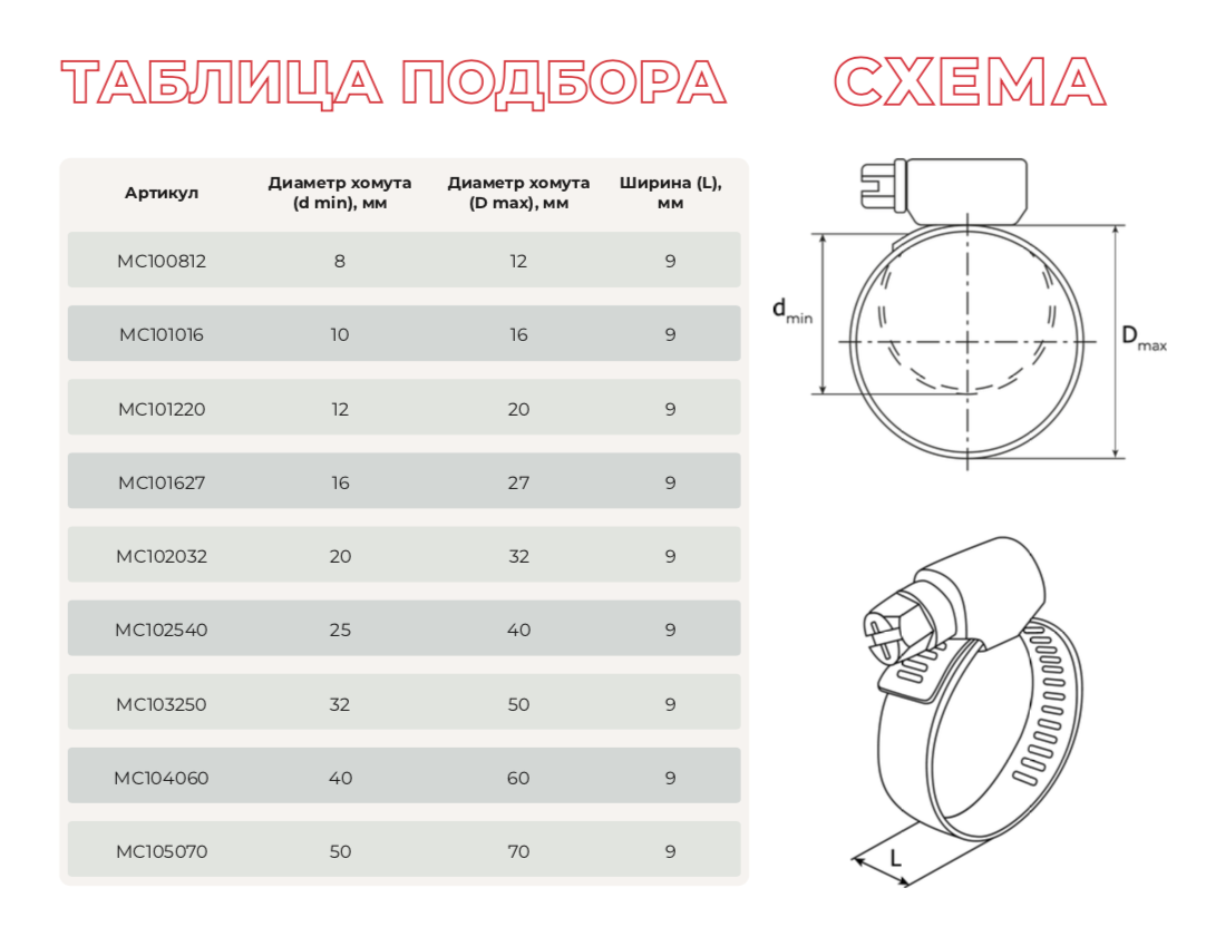 Диаметр хомута. Хомут червячный чертеж. Хомут червячный ширина 12 мм таблица. Размеры червячных хомутов. Хомуты винтовые Размеры.